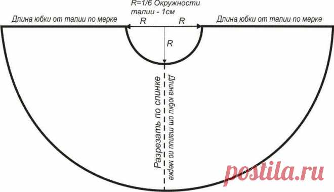 мк юбка полусолнце: 481 изображение найдено в Яндекс.Картинках