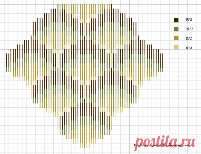 О