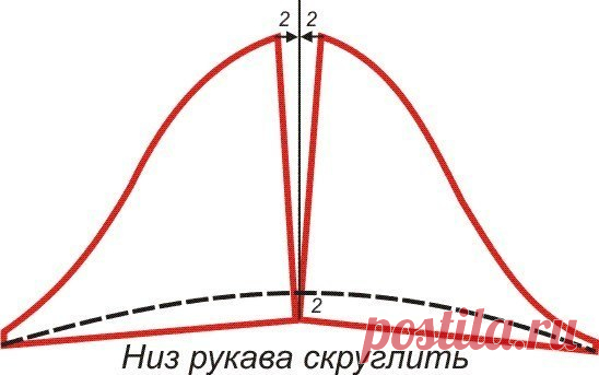 Шьём элегантное платье