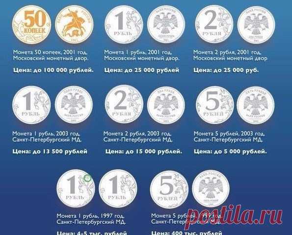 Самые ценные монеты России