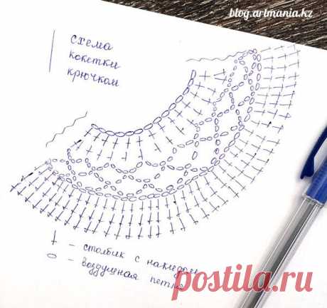 Платье и шляпа крючком для девочки | blog.artmania.kz