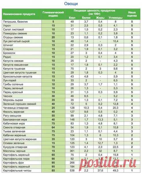 (69) Одноклассники