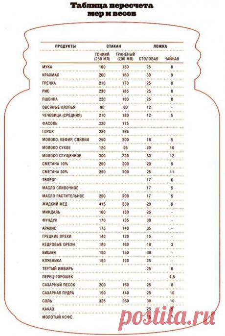 Хозяюшка. Кушать подано! - Полезные таблицы для кухни