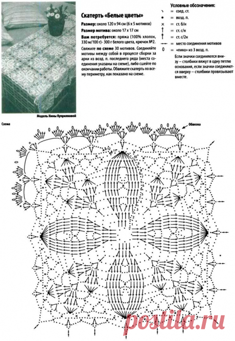 Прямоугольные скатерти крючком. Продолжение. | Домашние зарисовки | Яндекс Дзен