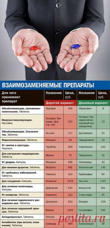 Оригиналы и дженерики: какие лекарства выбрать | Летидор