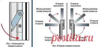 установка окон
