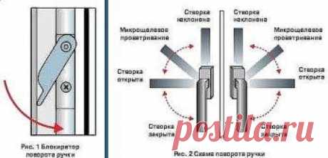 установка окон
