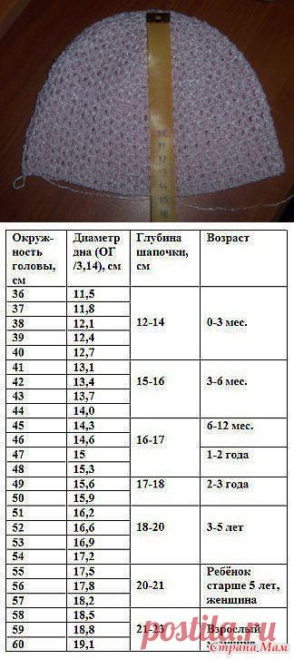 Секреты по вязанию шляпок-шапок-кепок-беретов-панамок