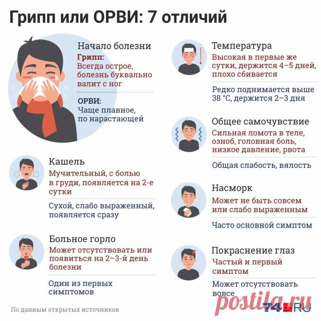 В Челябинской области на карантин отправили первую школу 27 января 2020 г | 74.ru - новости Челябинска