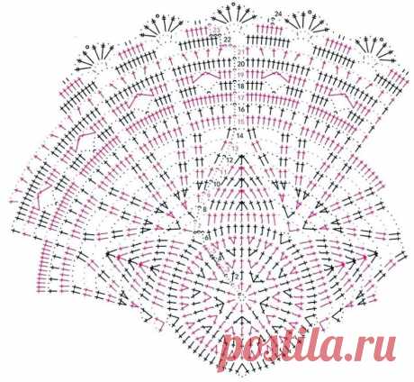 Две салфетки крючком