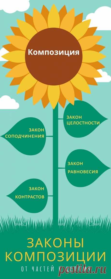 Художественная композиция в рисунке и её законы | Рисовать легко | Яндекс Дзен