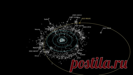 «Было удивительно увидеть, насколько ярок этот объект. Он гораздо ярче, чем всё, что мы видели раньше», — приводит The Guardian слова астронома Мишель Баннистер. © Alex Parker/ OSSOS team | В Солнечной системе обнаружили новую планету