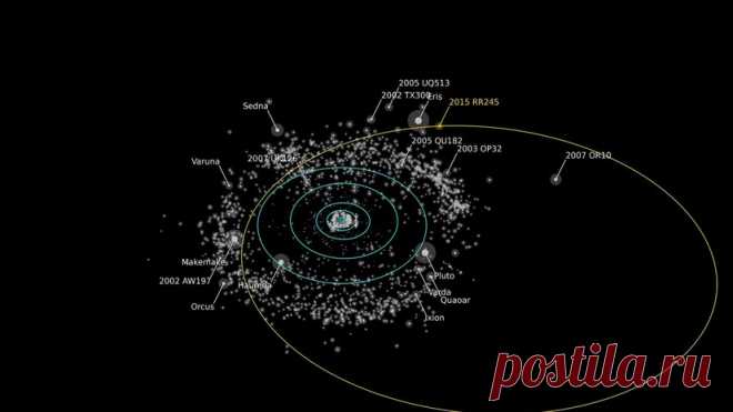 «Было удивительно увидеть, насколько ярок этот объект. Он гораздо ярче, чем всё, что мы видели раньше», — приводит The Guardian слова астронома Мишель Баннистер.  © Alex Parker/ OSSOS team   |   В Солнечной системе обнаружили новую планету