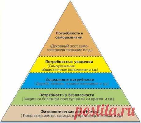 Зрелая личность по А. Маслоу | SelfGrowth – Психология как наука