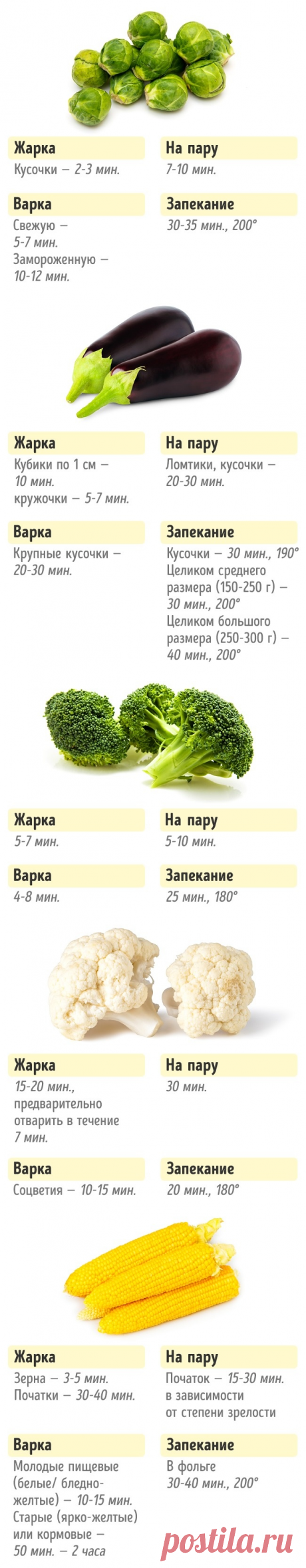 Сколько нужно готовить овощи, чтобы получилось вкусно и полезно