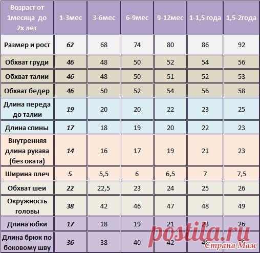 Помогите с регланом и рисунком