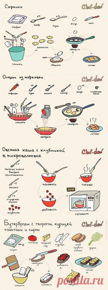 Быстрые и очень вкусные завтраки! (1)
