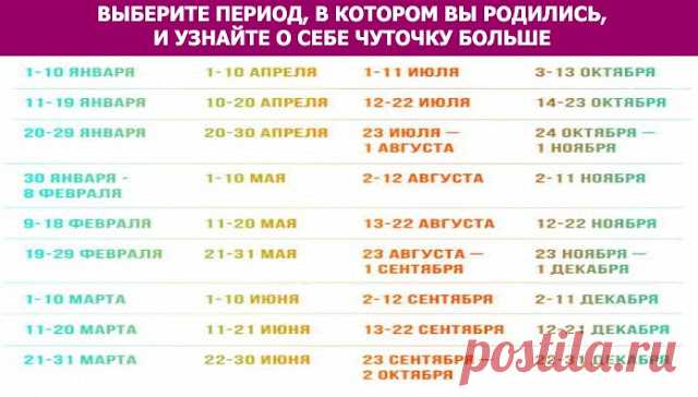 Выберите период, в котором вы родились, и узнайте о себе чуточку больше