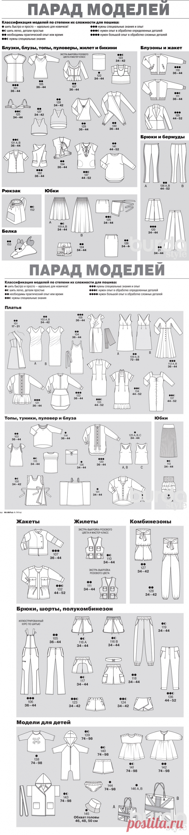 Burda 2014: все технические рисунки / Мастер-классы / Burdastyle
