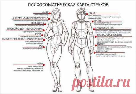 Телесная карта страхов