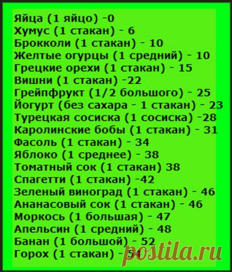 14 сигналов о том, что уровень сахара в вашей крови ОЧЕНЬ высок