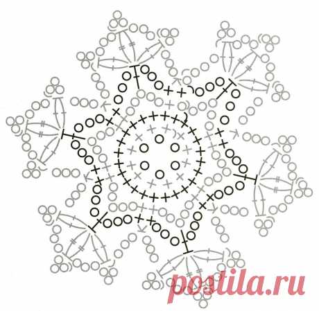Снежинки крючком. Схемы