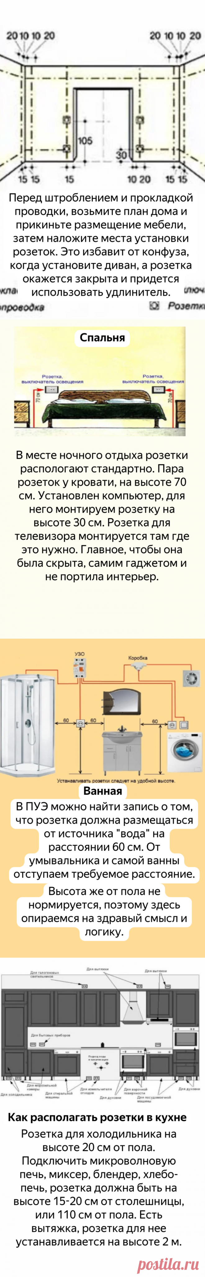 Располагаем розетки в доме согласно правилам | Энергофиксик | Яндекс Дзен