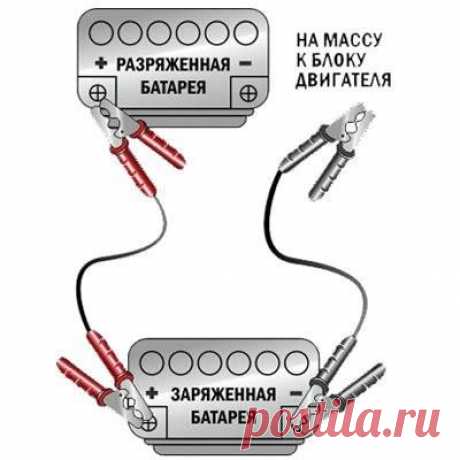 КАК ПРАВИЛЬНО &quot;ПРИКУРИТЬ&quot; АВТОМОБИЛЬ.