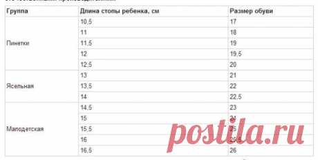 Калькулятор пряжи и таблицы размеров