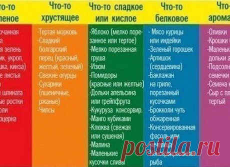 Для составления салата нужно взять по одному компоненту из каждой колонки и просто перемешать.