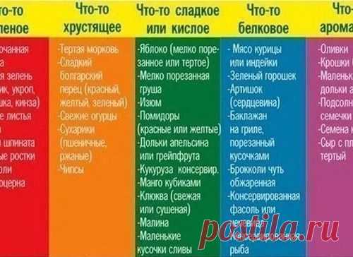 Для составления салата нужно взять по одному компоненту из каждой колонки и просто перемешать.