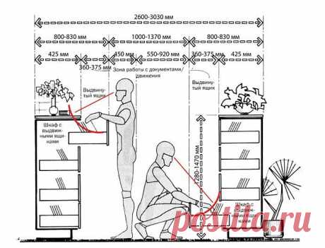 С точностью до миллиметра: как обустроить эргономичную гардеробную - Своими руками