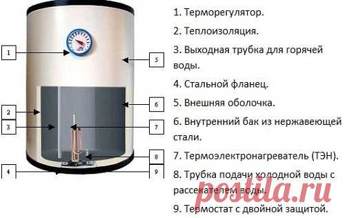 Как отремонтировать бытовой водонагреватель