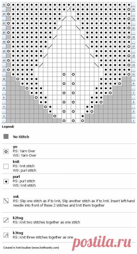 Pin page