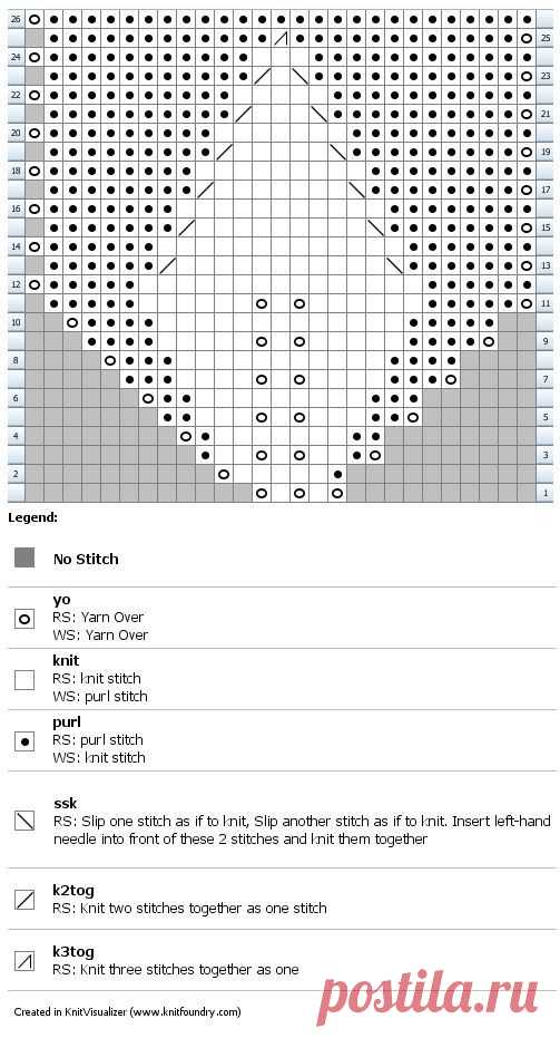 Pin page