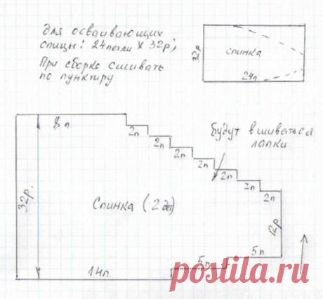 Вязанная собачка спицами: идеи и схемы, видео / Игрушки своими руками, выкройки, видео, МК