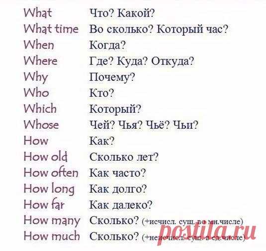 Учим английский язык