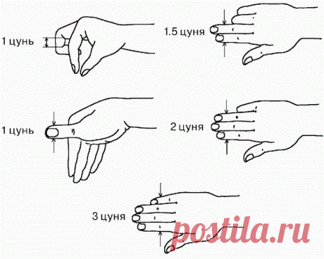 Секрет китайской медицины для похудения. Часть 1