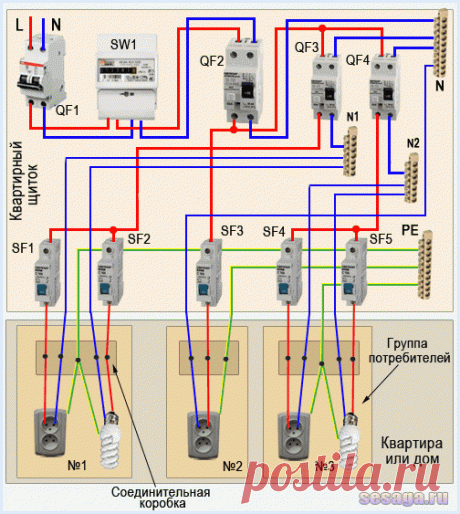 Как правильно подключить УЗО | Для дома, для семьи