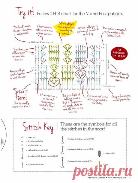 Interweave Crochet - Winter 2017.