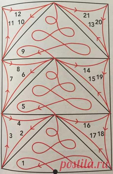 Pin page