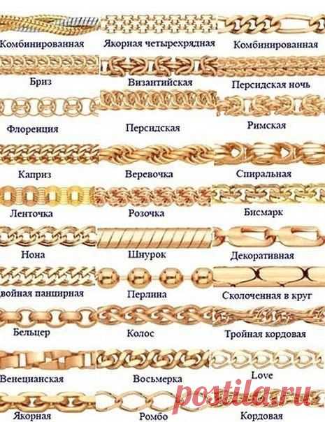 Виды плетения цепочек. На заметку! | Хитрости Жизни