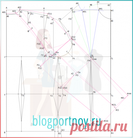 Построение выкройки рукава Реглан на пройме
