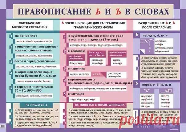 Мои закладки