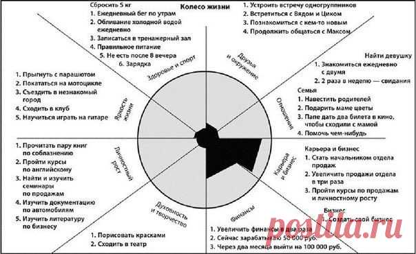 Колесо Жизни. /Здоровье. Йога. Красота. Сила. Дух. / ВКонтакте