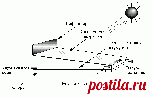 Солнечный дистиллятор