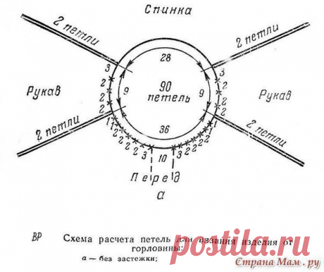 Схемы реглана крючком сверху (УЗОРЫ КРЮЧКОМ) – Журнал Вдохновение Рукодельницы