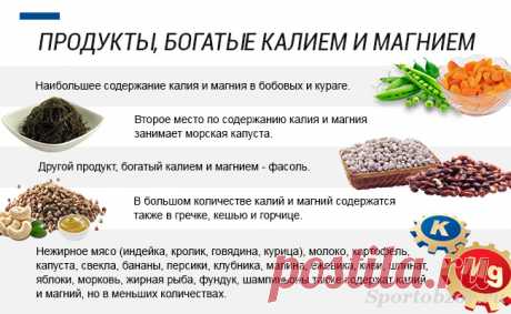Что нужно знать о правильном питании женщинам в 30, 40, 50 и 60 лет