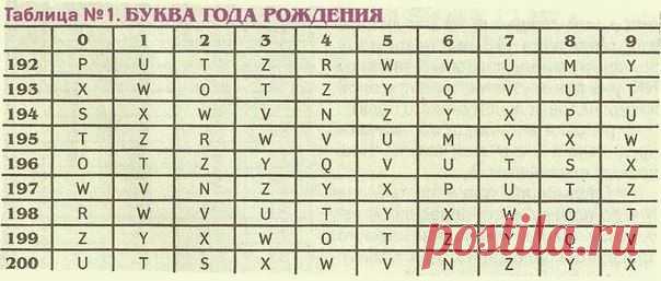 Кем вы были в прошлой жизни.