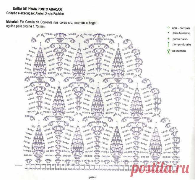 Inspirações de Croche com Any Lucy: Saída de praia